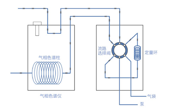 气袋自动进样器工作原理及流程