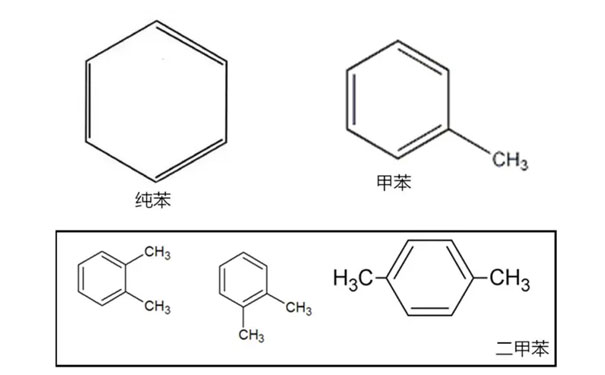 苯系物对人体的危害有哪些