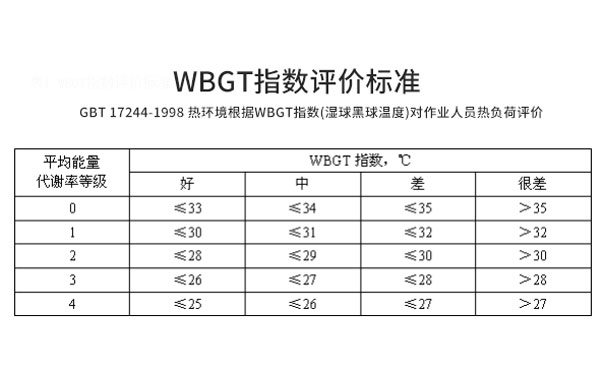 WBGT指数评价标准